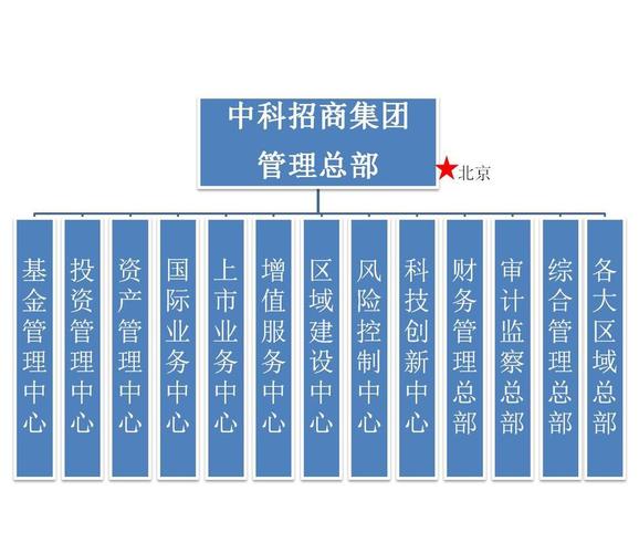 中科中投资有限公司待遇怎么样(中科投资公司 概况)