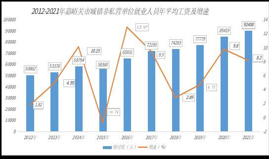嘉峪关的工资待遇(嘉峪关平均工资多少)