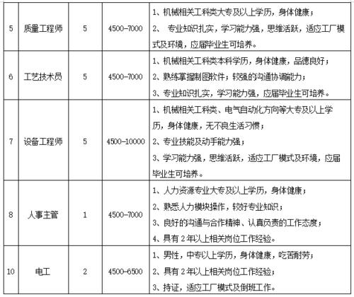 新浪公司工资待遇(新浪公司招聘员工标准)
