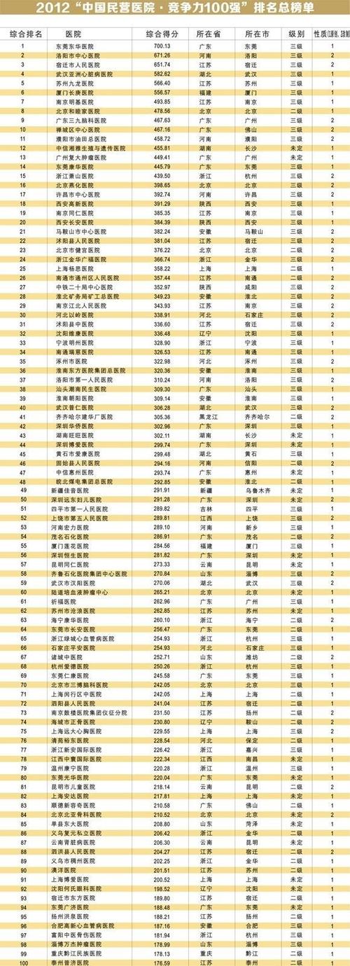 全国待遇最好的医院(中国哪个医院收入最高)