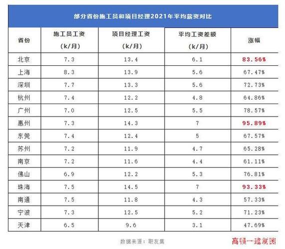 香港施工员待遇有一万(香港施工员多少钱一天)
