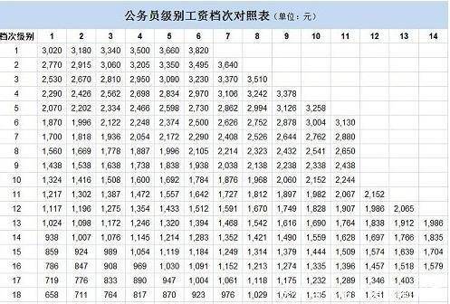 2014年计生专干待遇(2020年计生专干工资国家标准)