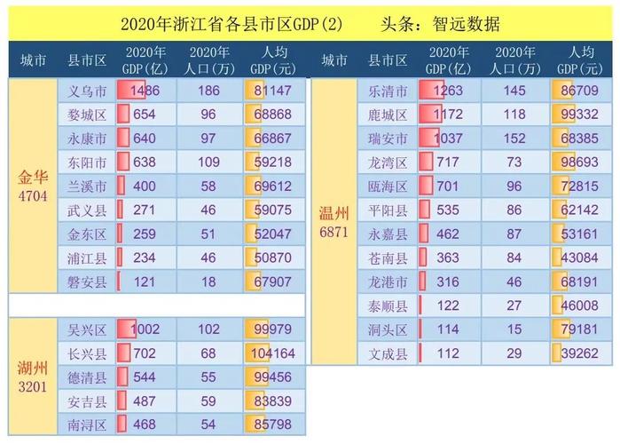 浙江金华工厂工资待遇(浙江金华工厂工资待遇怎么样)