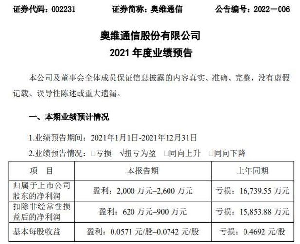 奥维通信待遇(奥维通信公告)