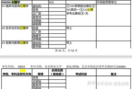 北京林业大学教师待遇(北京林业大学教师待遇 知乎)