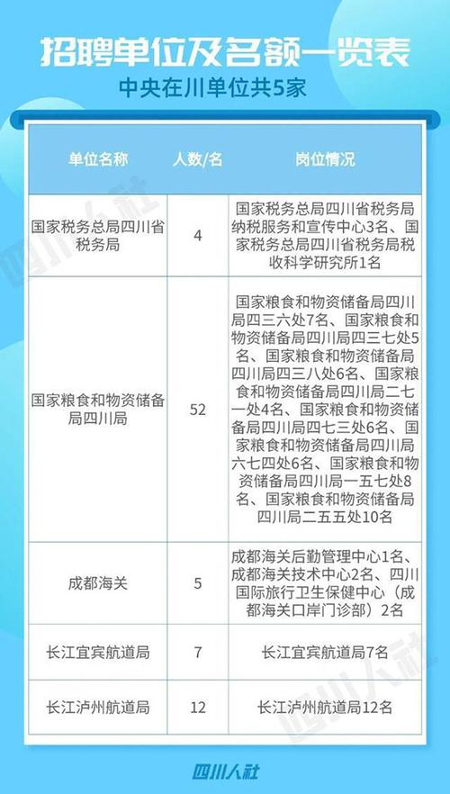 中央在川单位待遇怎么样(中央直属单位驻四川机关)