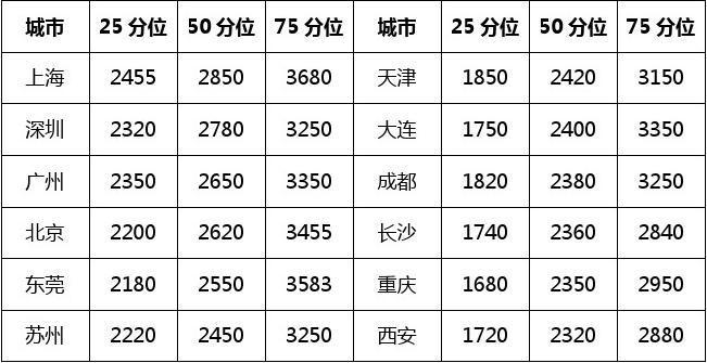 普工中级待遇(普工晋级中级工涨多少工资)