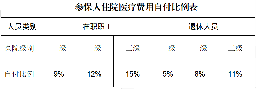 浙江省二级医疗待遇(浙江省二级医疗照顾人员条件)