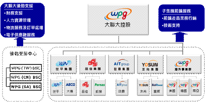 大联大集团待遇(大联大集团招聘)