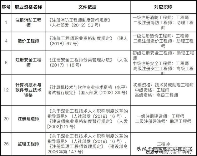 深圳高级工程师退休待遇(深圳高级工程师职称评定要求)