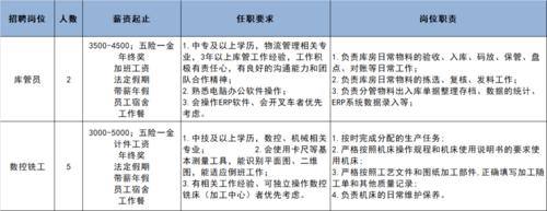 凯德工资待遇(凯德员工)