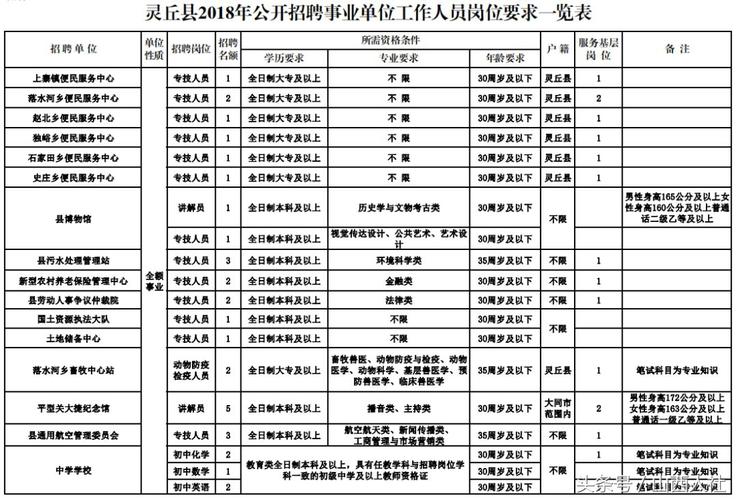 平遥事业单位待遇(平遥县事业编工资)