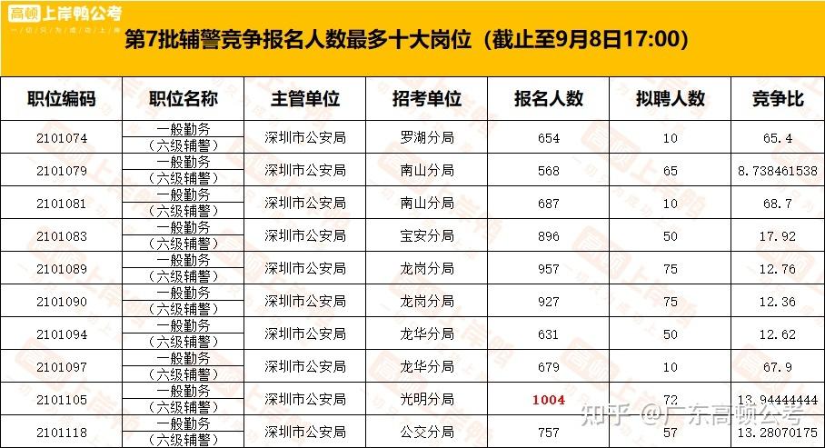 深圳市技术警察工资待遇(深圳警察工资待遇最新)