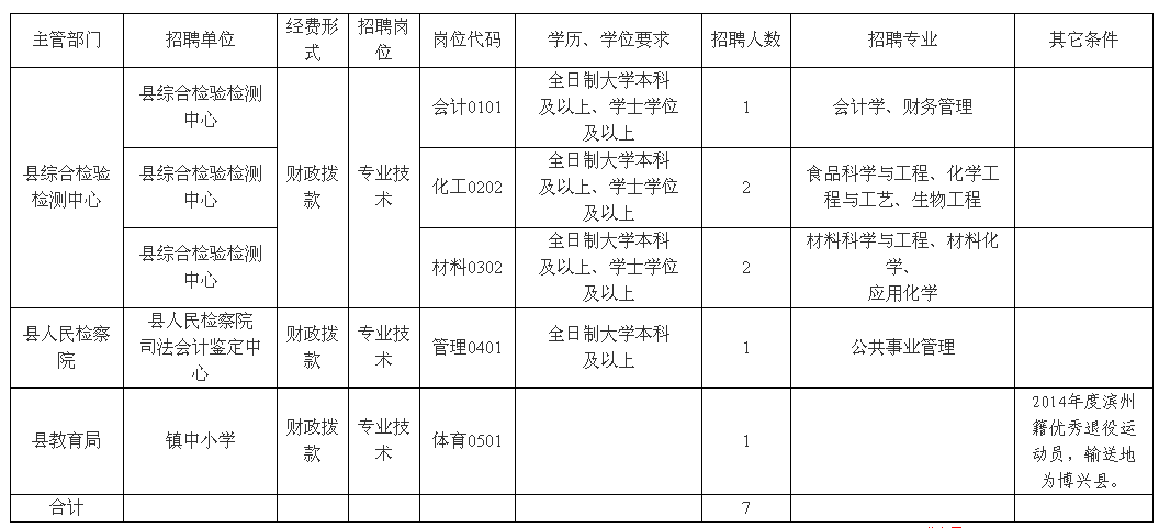 博兴待遇落后(博兴县事业编工资怎么样)