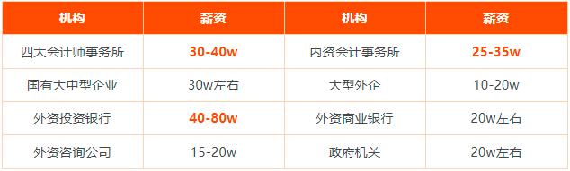 注册会计师非执业会员待遇(注册会计师非执业会员和执业会员区别)