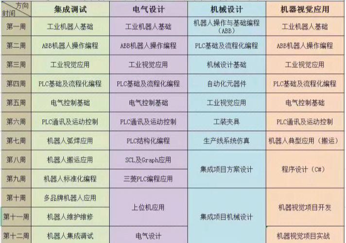 机器人调试工程师待遇(机器人调试工程师工资待遇)