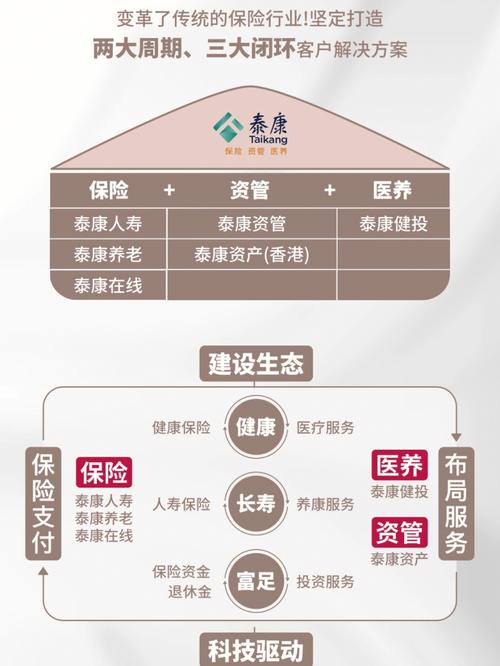 泰康人寿销售工资待遇怎么样啊(泰康人寿业务员有底薪吗)