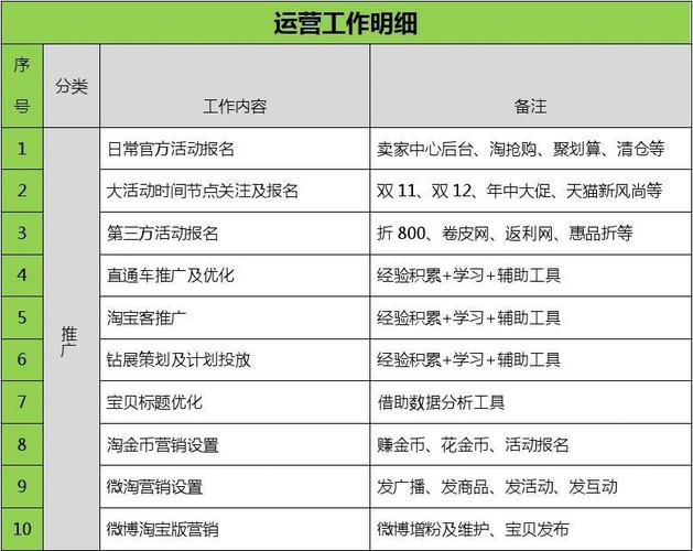 招天猫运营工资待遇(招天猫运营工资待遇好吗)