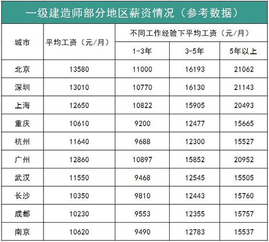 师级待遇(师级待遇有多少钱)