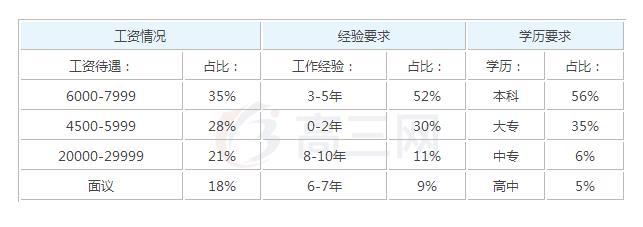钣金设计工资待遇(钣金设计工资多少)