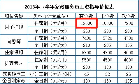 苏州初级工资待遇是多少(苏州初级补贴1000怎么领取)