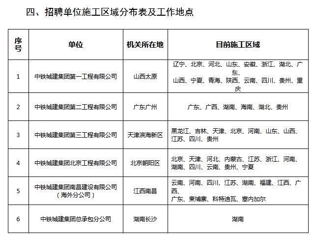 湘潭城建投待遇怎么样(湘潭城建投招聘)