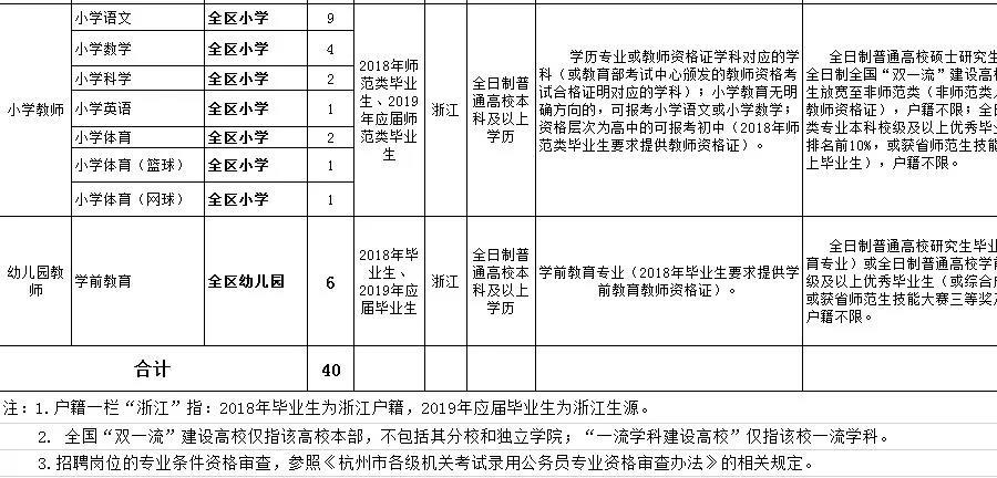富阳区教师待遇怎么样(2021富阳区教师招聘公告)