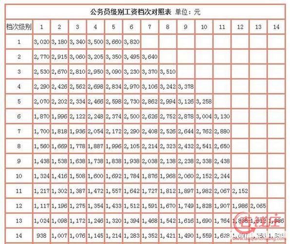 长乐公务员待遇(福州长乐区公务员工资超低)