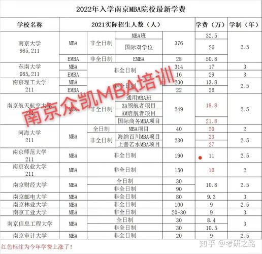 南京信息工程大学待遇(南京信息工程大学待遇考核)