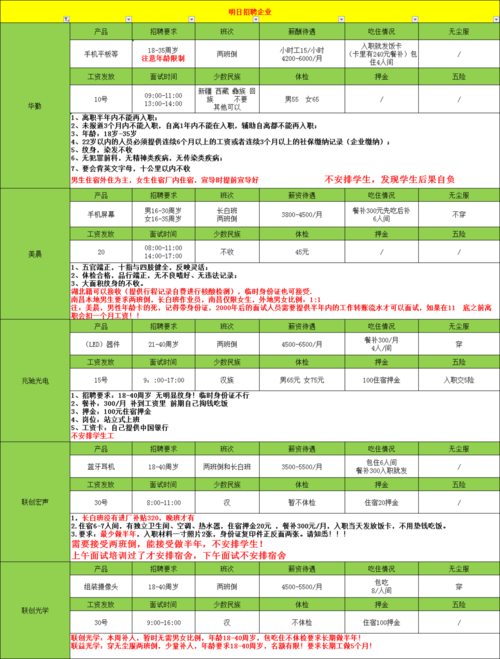 出差待遇怎么样(出差待遇怎么样算)