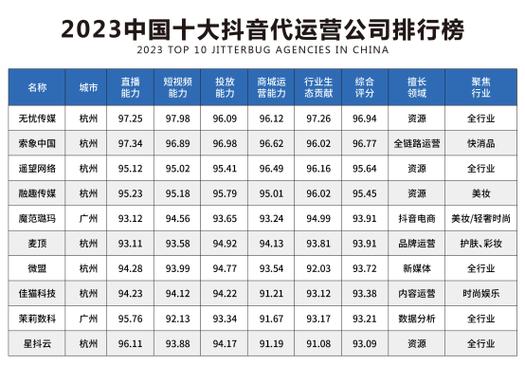 西安奥博杰天待遇(西安奥博杰天招聘)
