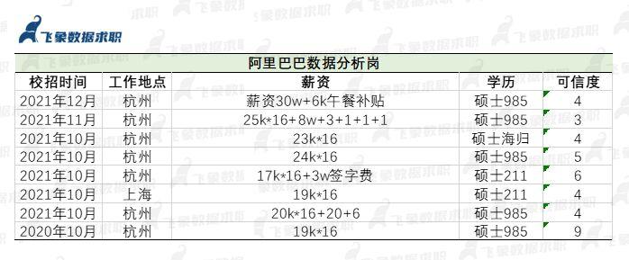 数据分析员待遇(数据分析员待遇与福利)
