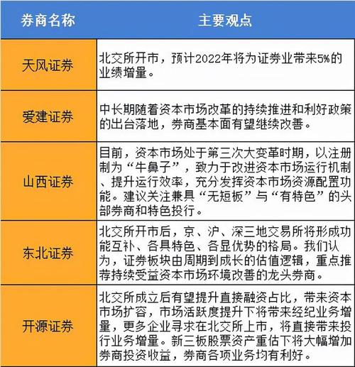 广发证券新三板待遇(广发证券新三板知识测评考题答案)