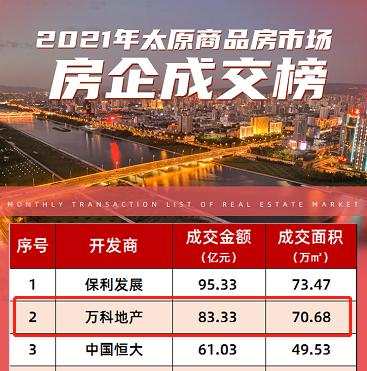 太原万科工资待遇(太原万科企业有限公司)