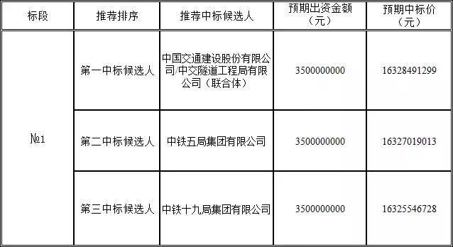 中交一公局待遇怎么样(中交一公局待遇排名)
