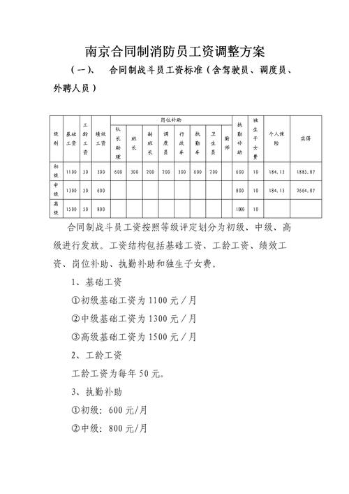 清远消防员工资待遇(清远消防员工资待遇如何)
