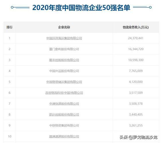 工业物流发展有限公司待遇怎么样(工业物流包括哪四个部分)