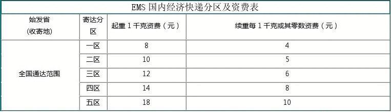 ems工资待遇明细(ems快递员工资怎么样)