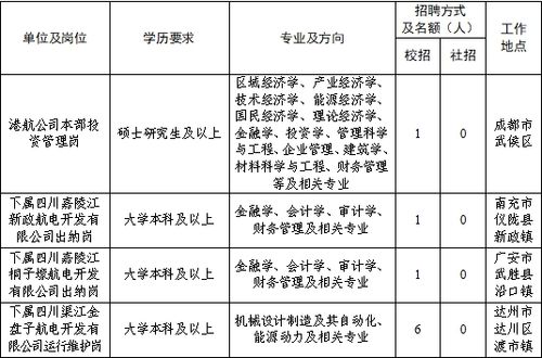 中山市港航企业集团有限公司待遇(中山市港航集团招聘)