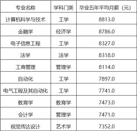 研究生在南京就业工资待遇(研究生在南京就业工资待遇如何)