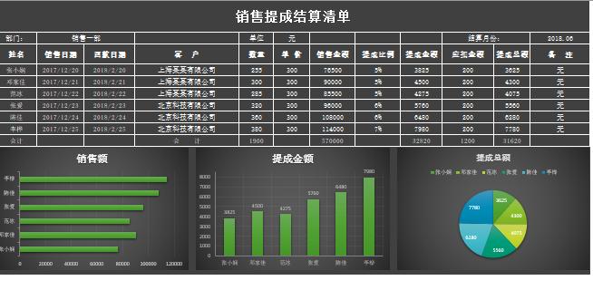 网络设备销售待遇(网络设备销售提成一般是几个点)