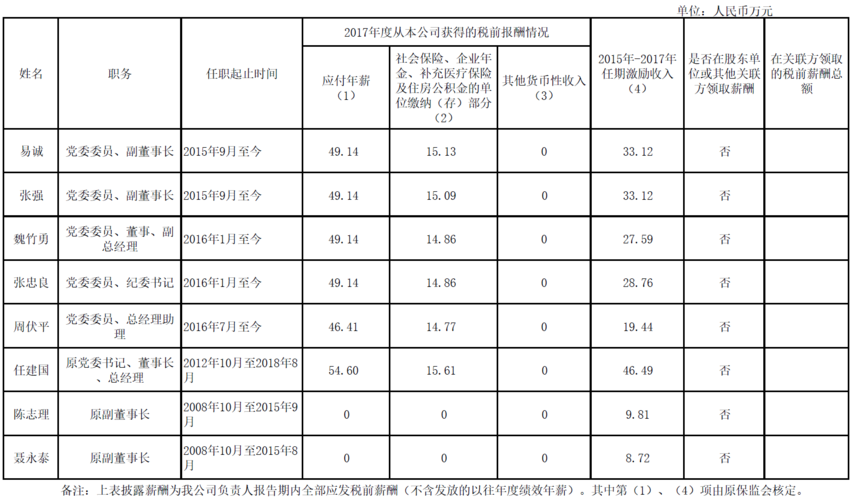 中国保险保障基金有限责任公司待遇(中国保险保障基金 待遇)