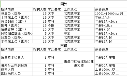 南昌监理待遇怎么样(南昌工程监理招聘)