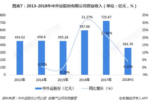 中国外运股份有限公司待遇(中国外运集团待遇)