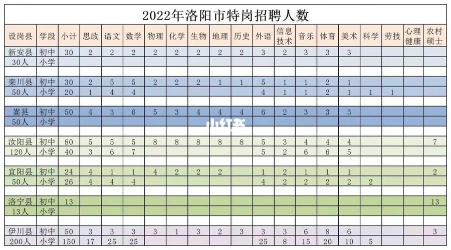洛阳特岗待遇(河南洛阳特岗一般都分在哪里?)