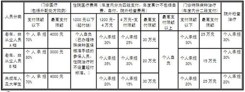 享受基本医疗保险待遇的条件(基本医疗保险的待遇标准)