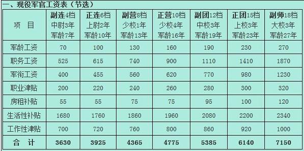 山东省2014士官待遇(山东省2014士官待遇怎么样)