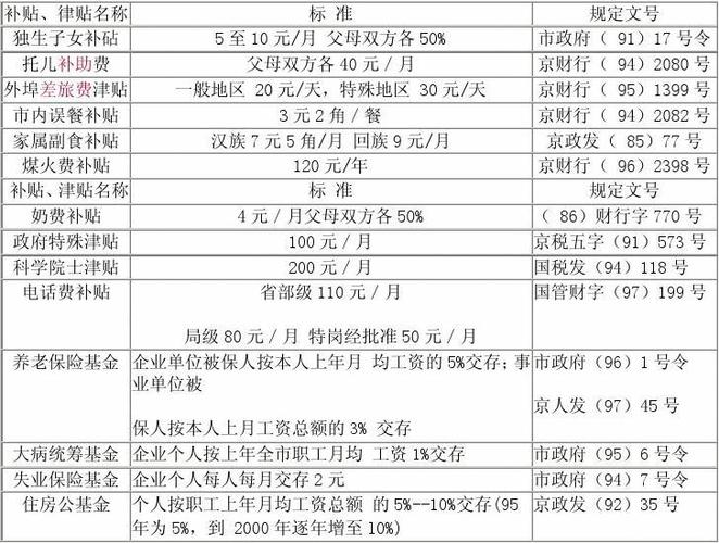 地税待遇(地税局工作人员工资标准多少)