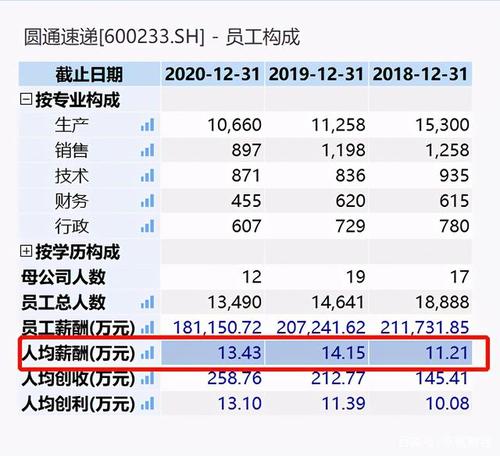 圆通工资待遇怎么样啊(圆通工资高吗)