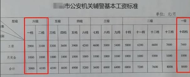 普洱辅警待遇(普洱辅警工资多少)
